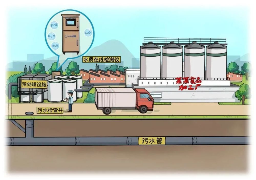 圣湖新聞|應(yīng)對(duì)污廢水，2月1日這3份文件同步啟動(dòng)施行！